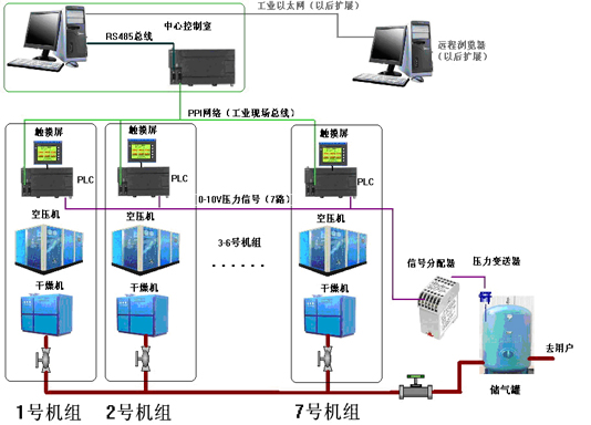 分散控制